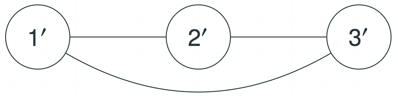 Anchored Moral Graph