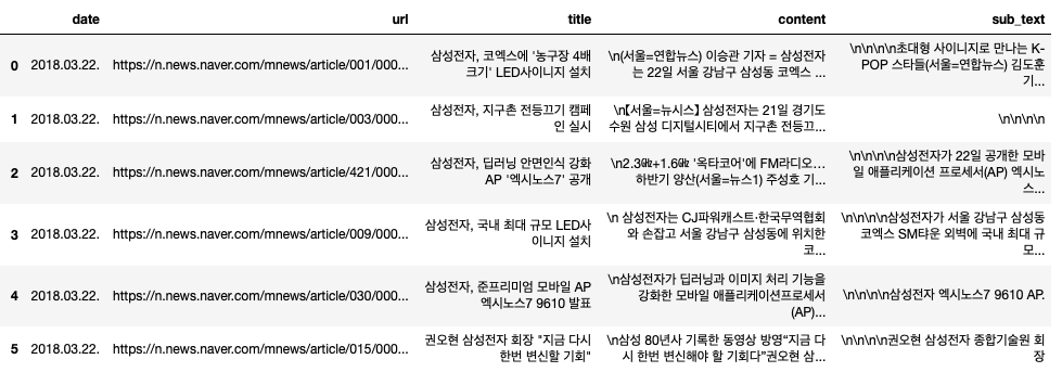 최종 결과