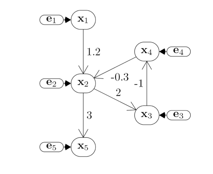 example-graph